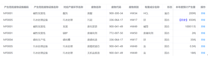 2024年危險廢物污染環(huán)境防治信息公開